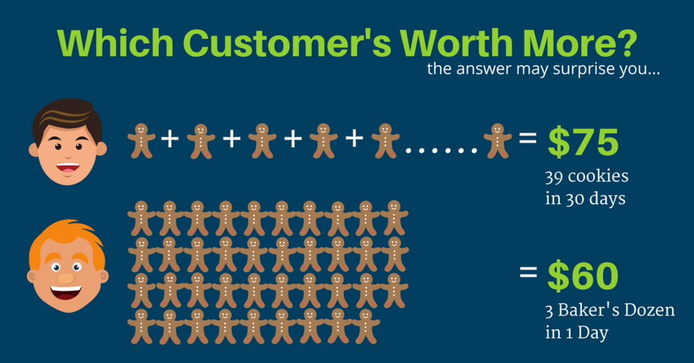 Customer-worth-infographic